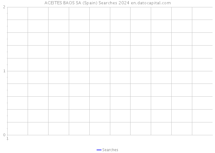 ACEITES BAOS SA (Spain) Searches 2024 