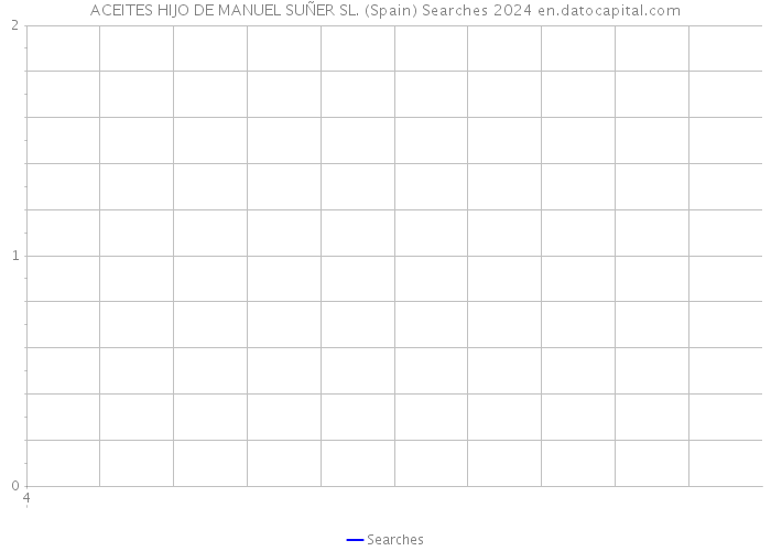 ACEITES HIJO DE MANUEL SUÑER SL. (Spain) Searches 2024 