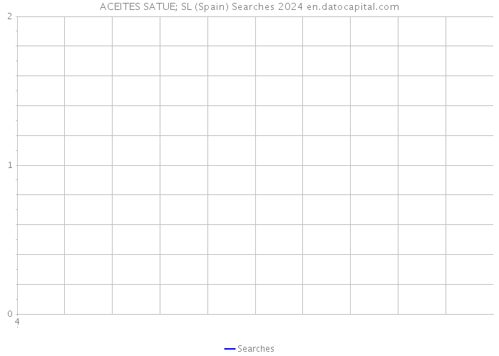 ACEITES SATUE; SL (Spain) Searches 2024 