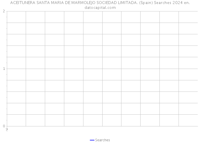 ACEITUNERA SANTA MARIA DE MARMOLEJO SOCIEDAD LIMITADA. (Spain) Searches 2024 