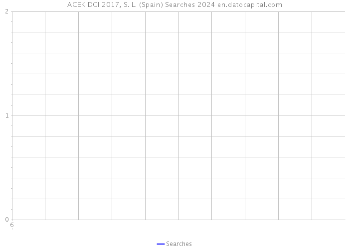 ACEK DGI 2017, S. L. (Spain) Searches 2024 