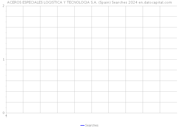 ACEROS ESPECIALES LOGISTICA Y TECNOLOGIA S.A. (Spain) Searches 2024 