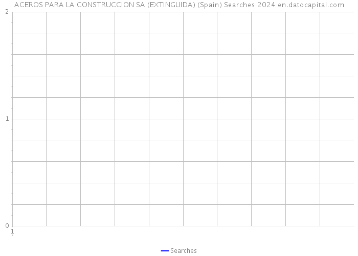 ACEROS PARA LA CONSTRUCCION SA (EXTINGUIDA) (Spain) Searches 2024 