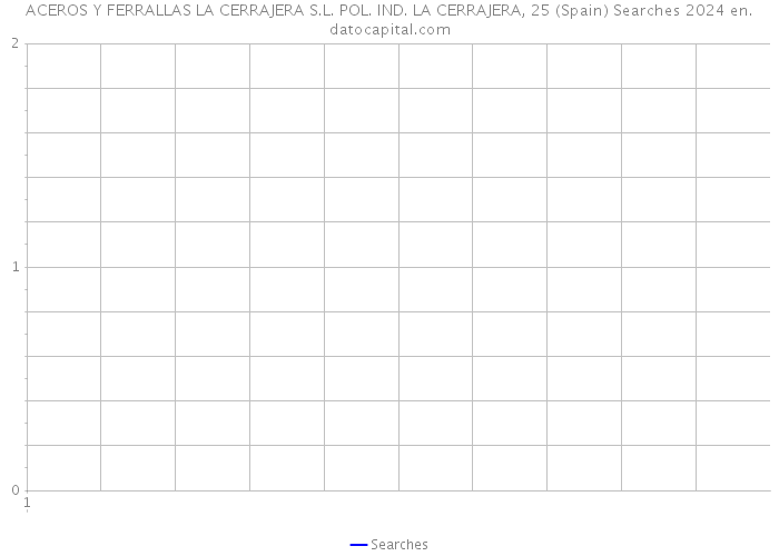 ACEROS Y FERRALLAS LA CERRAJERA S.L. POL. IND. LA CERRAJERA, 25 (Spain) Searches 2024 