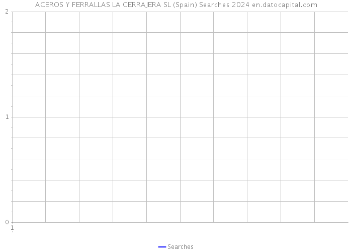 ACEROS Y FERRALLAS LA CERRAJERA SL (Spain) Searches 2024 