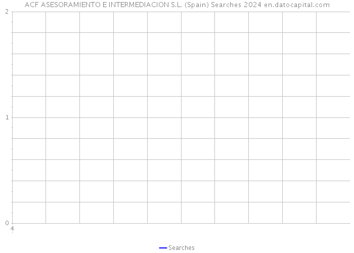 ACF ASESORAMIENTO E INTERMEDIACION S.L. (Spain) Searches 2024 