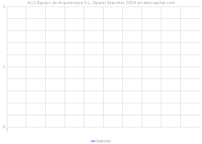 ACG Equipo de Arquitectura S.L. (Spain) Searches 2024 