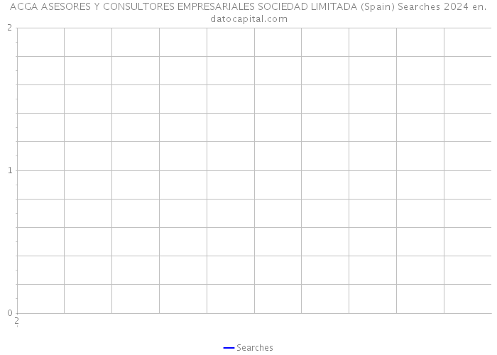 ACGA ASESORES Y CONSULTORES EMPRESARIALES SOCIEDAD LIMITADA (Spain) Searches 2024 