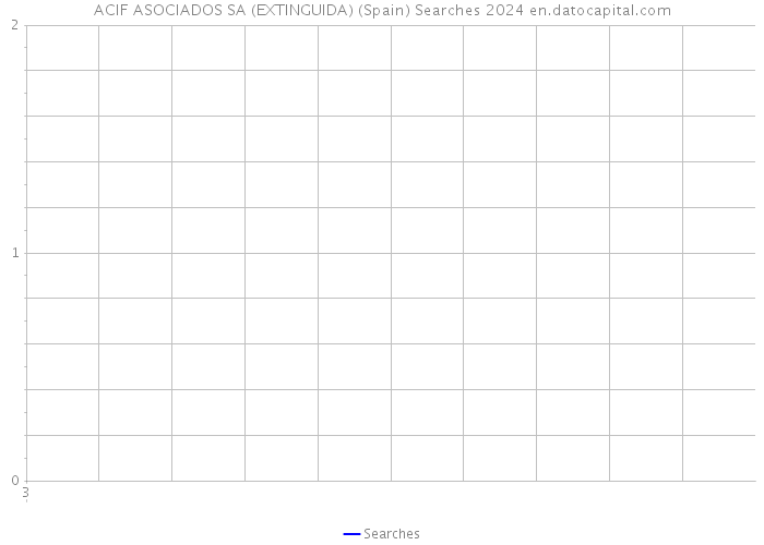 ACIF ASOCIADOS SA (EXTINGUIDA) (Spain) Searches 2024 