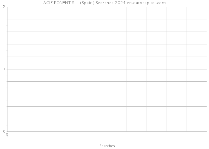 ACIF PONENT S.L. (Spain) Searches 2024 