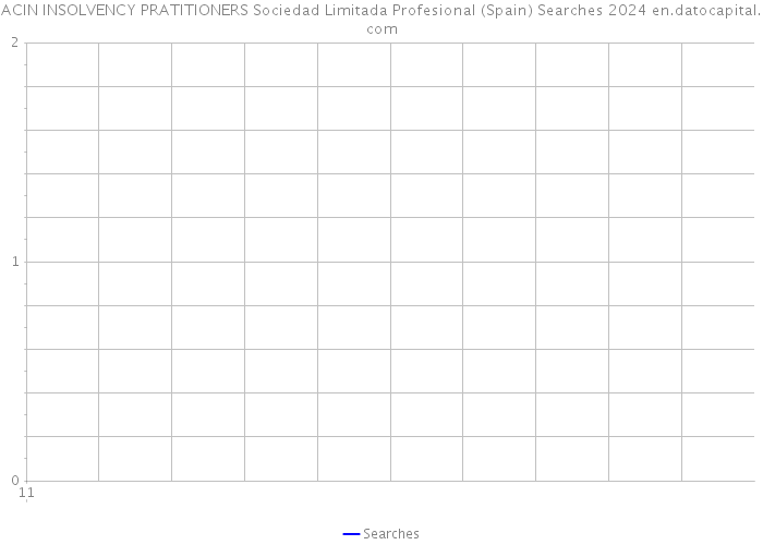 ACIN INSOLVENCY PRATITIONERS Sociedad Limitada Profesional (Spain) Searches 2024 