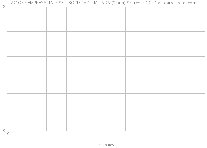 ACIONS EMPRESARIALS SETI SOCIEDAD LIMITADA (Spain) Searches 2024 