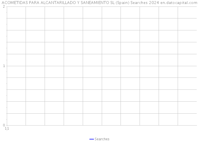 ACOMETIDAS PARA ALCANTARILLADO Y SANEAMIENTO SL (Spain) Searches 2024 