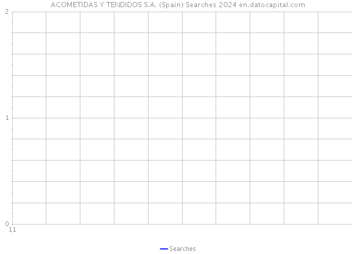 ACOMETIDAS Y TENDIDOS S.A. (Spain) Searches 2024 