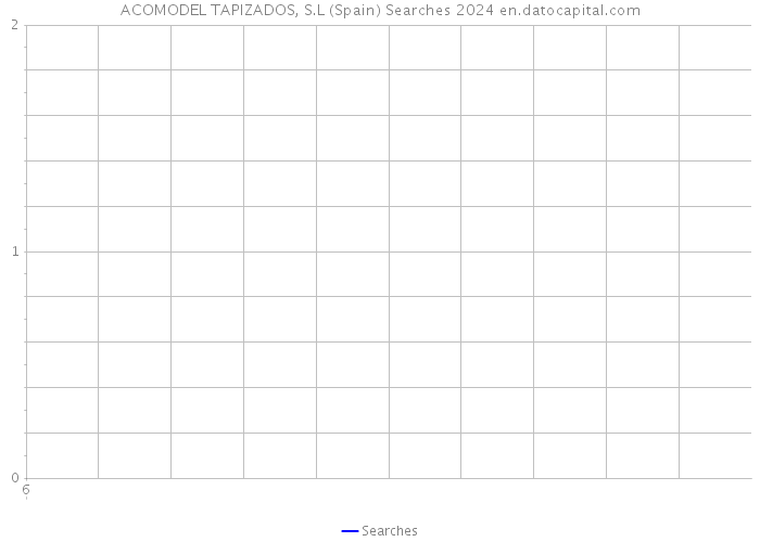 ACOMODEL TAPIZADOS, S.L (Spain) Searches 2024 