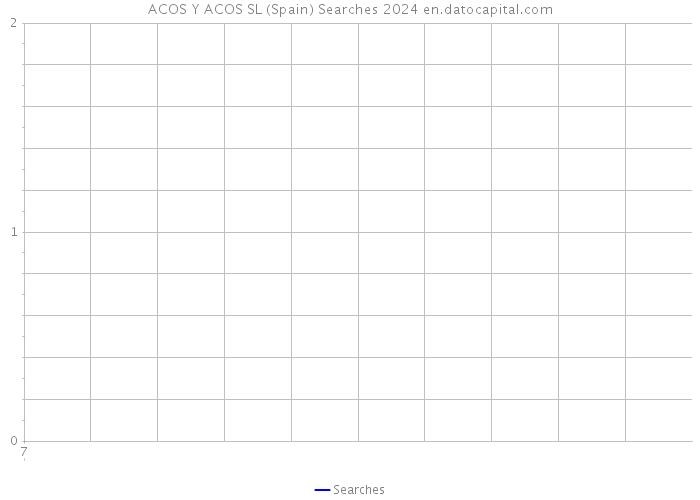 ACOS Y ACOS SL (Spain) Searches 2024 