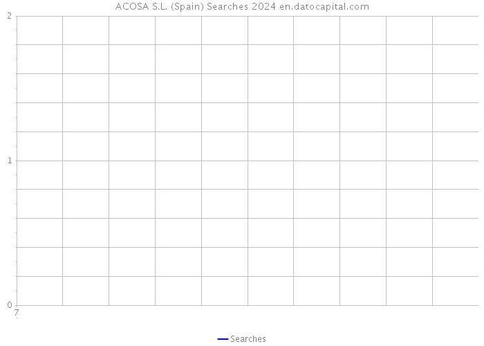 ACOSA S.L. (Spain) Searches 2024 