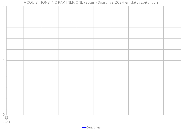 ACQUISITIONS INC PARTNER ONE (Spain) Searches 2024 