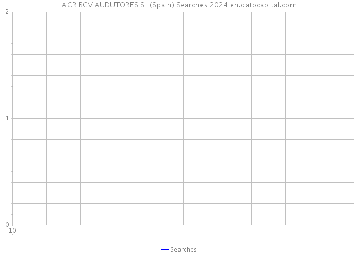 ACR BGV AUDUTORES SL (Spain) Searches 2024 