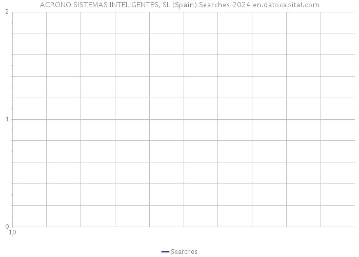 ACRONO SISTEMAS INTELIGENTES, SL (Spain) Searches 2024 