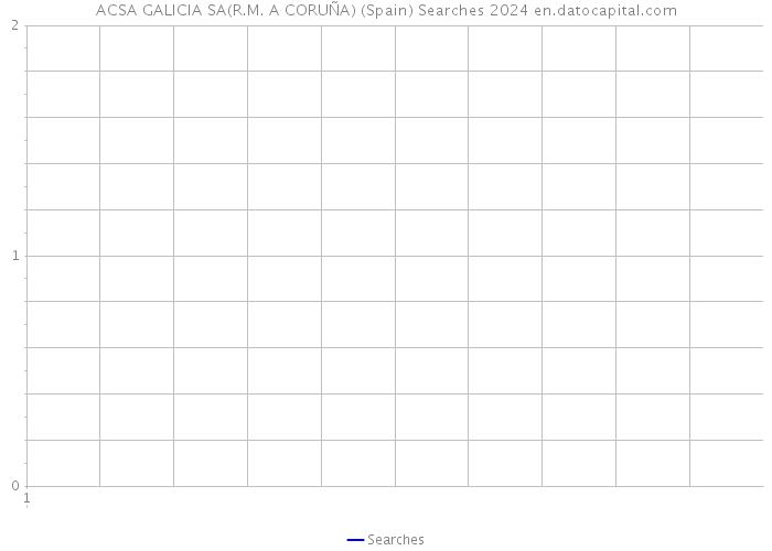 ACSA GALICIA SA(R.M. A CORUÑA) (Spain) Searches 2024 