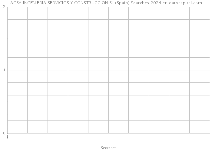 ACSA INGENIERIA SERVICIOS Y CONSTRUCCION SL (Spain) Searches 2024 