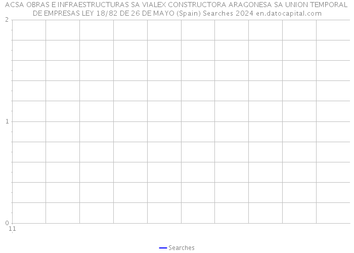 ACSA OBRAS E INFRAESTRUCTURAS SA VIALEX CONSTRUCTORA ARAGONESA SA UNION TEMPORAL DE EMPRESAS LEY 18/82 DE 26 DE MAYO (Spain) Searches 2024 
