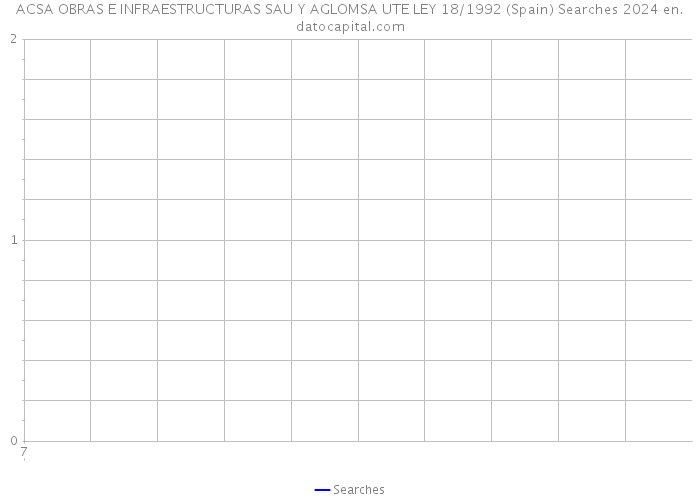 ACSA OBRAS E INFRAESTRUCTURAS SAU Y AGLOMSA UTE LEY 18/1992 (Spain) Searches 2024 