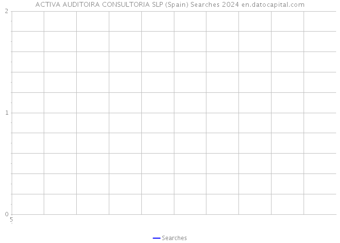 ACTIVA AUDITOIRA CONSULTORIA SLP (Spain) Searches 2024 