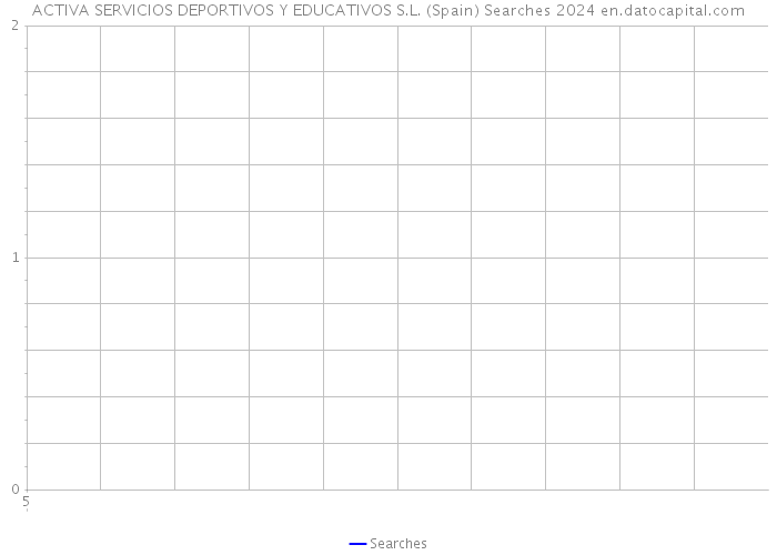 ACTIVA SERVICIOS DEPORTIVOS Y EDUCATIVOS S.L. (Spain) Searches 2024 