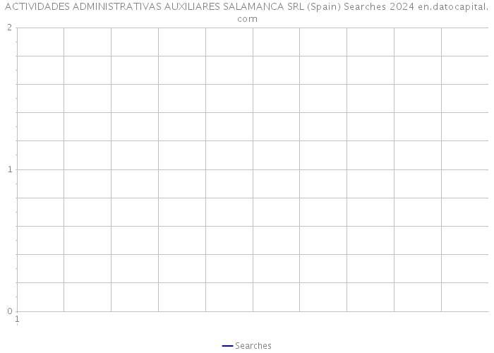 ACTIVIDADES ADMINISTRATIVAS AUXILIARES SALAMANCA SRL (Spain) Searches 2024 