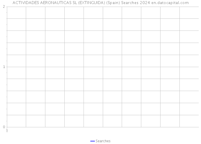 ACTIVIDADES AERONAUTICAS SL (EXTINGUIDA) (Spain) Searches 2024 