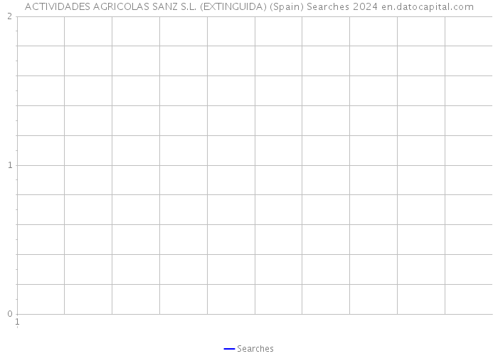 ACTIVIDADES AGRICOLAS SANZ S.L. (EXTINGUIDA) (Spain) Searches 2024 