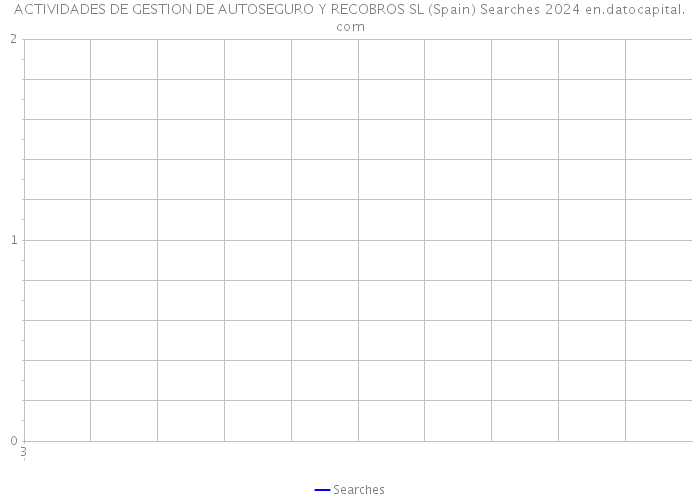 ACTIVIDADES DE GESTION DE AUTOSEGURO Y RECOBROS SL (Spain) Searches 2024 