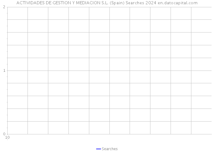 ACTIVIDADES DE GESTION Y MEDIACION S.L. (Spain) Searches 2024 