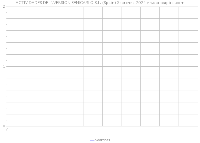 ACTIVIDADES DE INVERSION BENICARLO S.L. (Spain) Searches 2024 