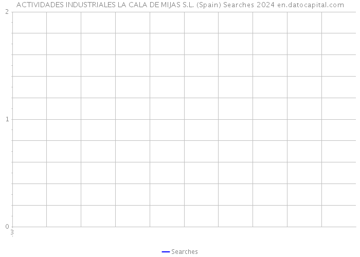 ACTIVIDADES INDUSTRIALES LA CALA DE MIJAS S.L. (Spain) Searches 2024 