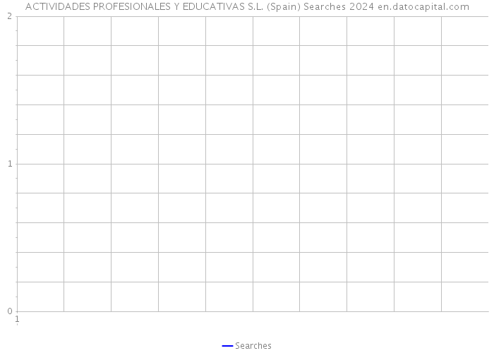 ACTIVIDADES PROFESIONALES Y EDUCATIVAS S.L. (Spain) Searches 2024 