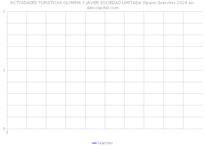 ACTIVIDADES TURISTICAS OLYMPIA Y JAVIER SOCIEDAD LIMITADA (Spain) Searches 2024 