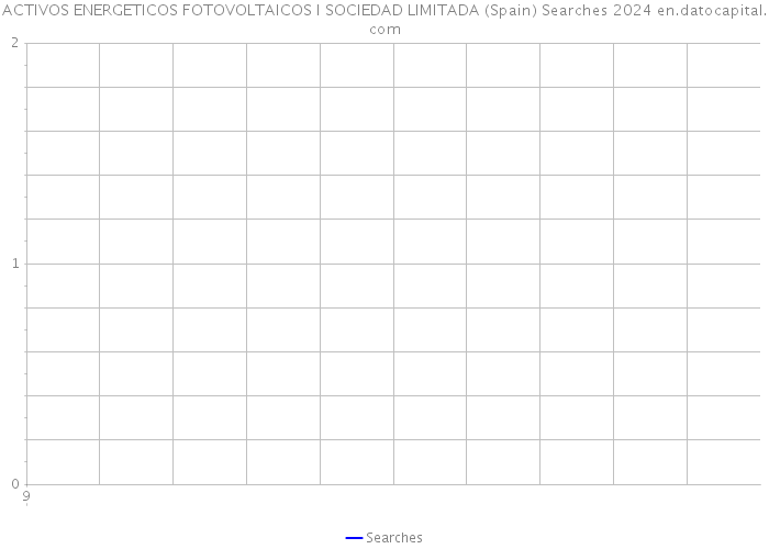 ACTIVOS ENERGETICOS FOTOVOLTAICOS I SOCIEDAD LIMITADA (Spain) Searches 2024 