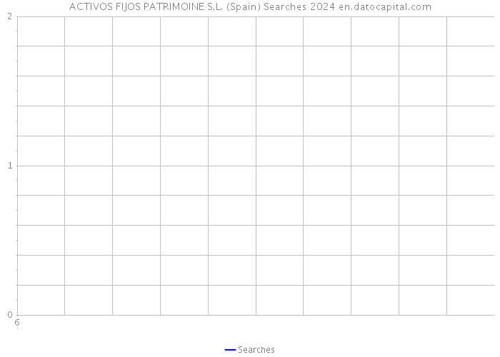 ACTIVOS FIJOS PATRIMOINE S.L. (Spain) Searches 2024 