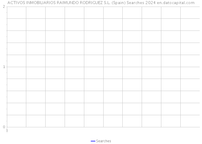 ACTIVOS INMOBILIARIOS RAIMUNDO RODRIGUEZ S.L. (Spain) Searches 2024 