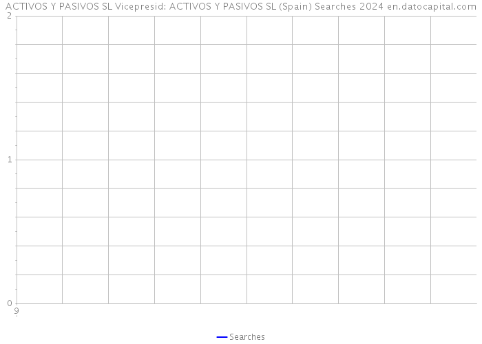 ACTIVOS Y PASIVOS SL Vicepresid: ACTIVOS Y PASIVOS SL (Spain) Searches 2024 