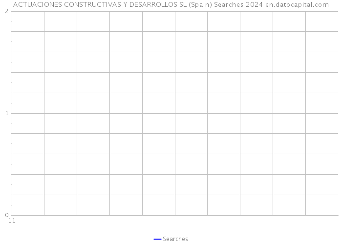 ACTUACIONES CONSTRUCTIVAS Y DESARROLLOS SL (Spain) Searches 2024 
