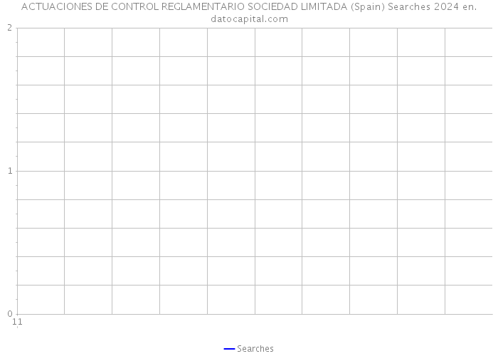 ACTUACIONES DE CONTROL REGLAMENTARIO SOCIEDAD LIMITADA (Spain) Searches 2024 