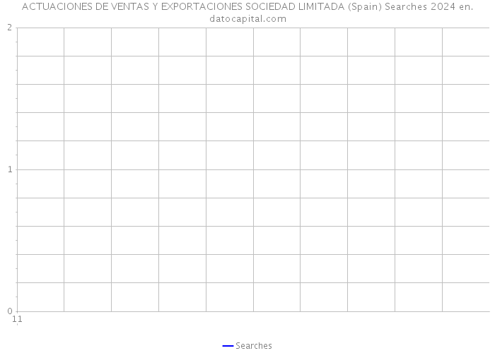 ACTUACIONES DE VENTAS Y EXPORTACIONES SOCIEDAD LIMITADA (Spain) Searches 2024 