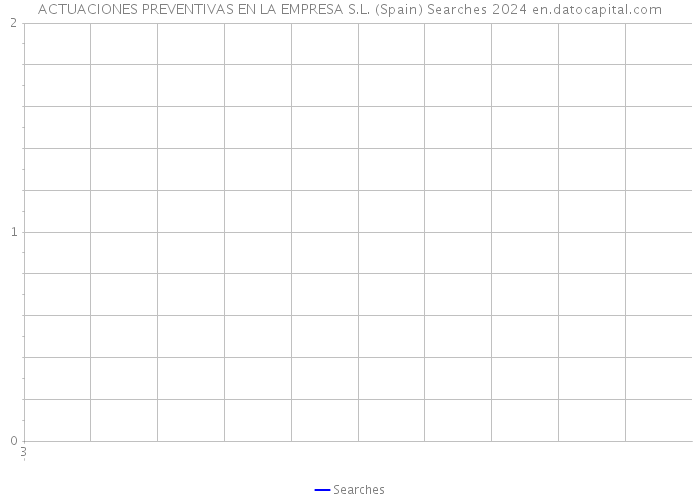 ACTUACIONES PREVENTIVAS EN LA EMPRESA S.L. (Spain) Searches 2024 