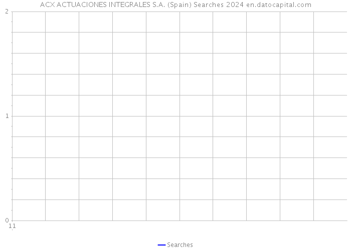 ACX ACTUACIONES INTEGRALES S.A. (Spain) Searches 2024 