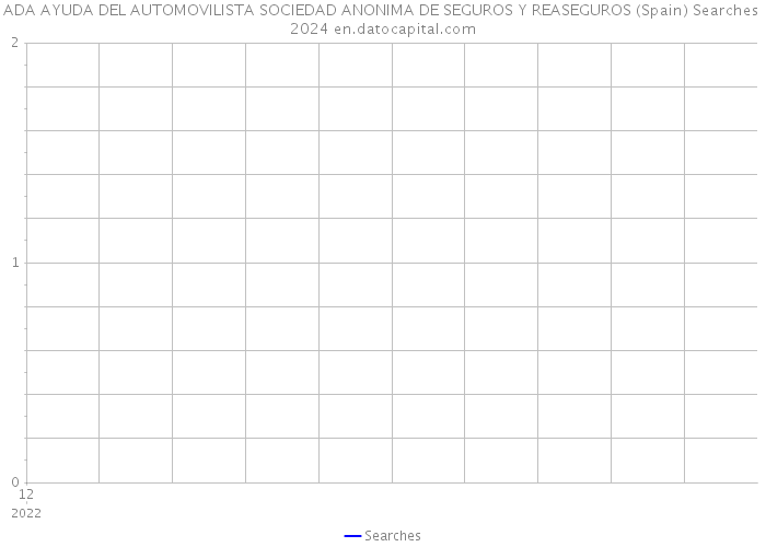 ADA AYUDA DEL AUTOMOVILISTA SOCIEDAD ANONIMA DE SEGUROS Y REASEGUROS (Spain) Searches 2024 