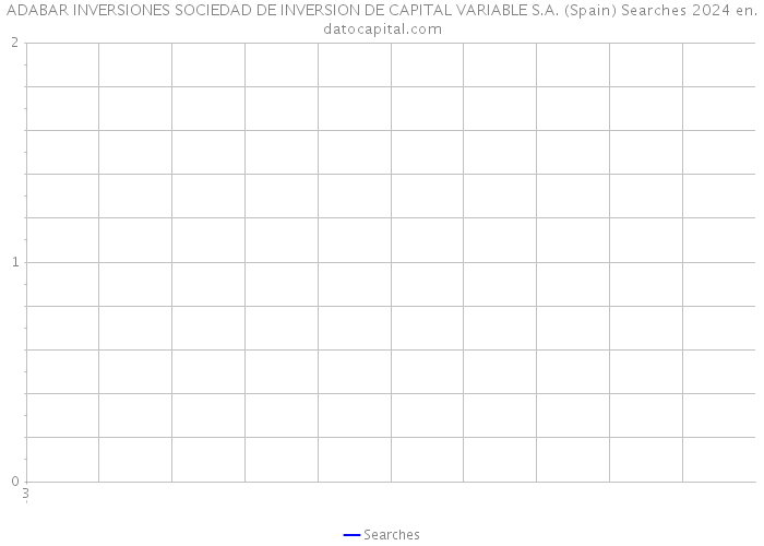 ADABAR INVERSIONES SOCIEDAD DE INVERSION DE CAPITAL VARIABLE S.A. (Spain) Searches 2024 